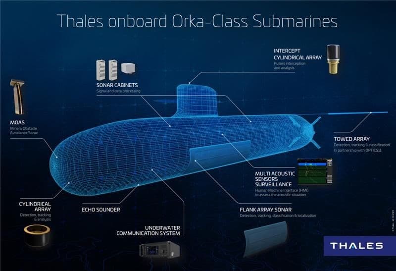 Thales to Provide Sonar Suite for Royal Netherlands Navy's New Submarines